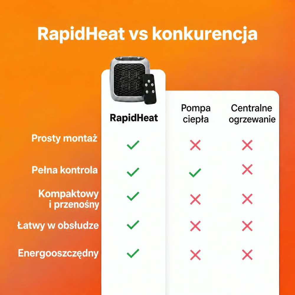 Porównanie RapidHeat z konkurencją